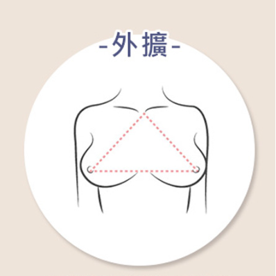 胸部外擴